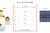 Unidirectional Server-Client Communication using SSE in Android!