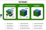 Octane11 — Powering Connected Data for B2B Enterprises