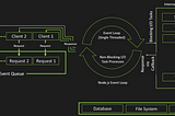 Threads in NodeJS