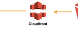 Using CloudFront to serve a Static Website hosted on an Amazon S3 Bucket