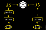 The ultimate guide to webpack and babel: Loaders pt2