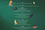 Chanakya’s Blueprint for Success: 20 Qualities Inspired by Animals