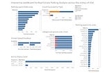 Tableau Vizualization