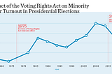 How A 2013 Supreme Court Decision Enabled Racially Discriminatory Mass Voter Suppression Across The…