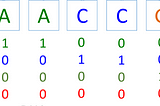 One hot encoding DNA