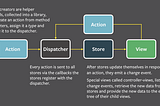 Why ReactJS for Web Development?