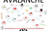 AVALANCHE HUB GÖREVLERİ VE AVALANCHE İLE YOLCULUĞUM