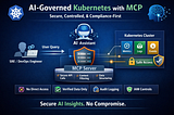 Managing and Observing Kubernetes with MCP, AI-Governed, and Compliance-First