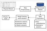 Data Analytics in Football - Part 1: Project Formulation, Data Acquisition and Preparation