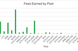 THORChain Data Digest: Deep Dive into Fee Revenues