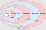 Software Developer Job Titles and Responsibilities: Spheres of Influence