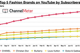 How Chanel Outshines the Competition on YouTube