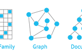 O que é NoSQL?