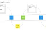 Using Event Modeling without Event Sourcing