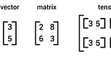 Mathematical Foundations of Machine Learning: Tensors, Scalar tensors, Vectors & Vector…