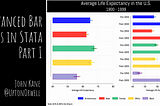 Advanced Bar Graphs in Stata (Part 1): Means with Confidence Intervals