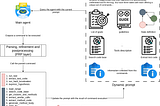 RepairAgent: Pioneering Autonomous Program Debugging & Repair with AI [Part 1]