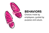 Great Mondays: Behaviors