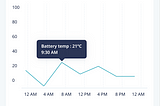 Custom Bubble Marker for MpCharts ~ Android