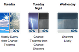 NoVA/DC Weather Forecast for the week of May 3