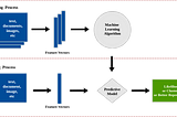 Understanding Clustering in Unsupervised Learning