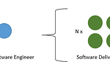 Secure software delivery models