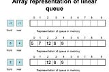 Data structures implemented in Rust (part 4)