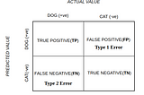 Confusion Matrix in Machine Learning