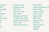 Why use “End Of Day” Prices for Options Backtesting?