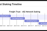 AS2 Network Staking and Manifold Finance