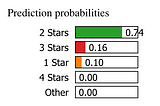 Natural Language Processing Is Fun Part 3: Explaining Model Predictions