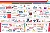 Mapping de l’écosystème des start-ups sociales en France