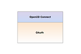 OpenID Connect simplified