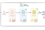 Kubernetes ile Data Pipeline Projesi Geliştirme(Part-1)
