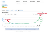 Why Bitcoin Investors Need To Focus On The Bull Market Case, Not The Bull