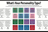 Let’s Talk MBTI — the Test Used Internationally for Jobs