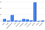 Where + How Front End Software Product Engineers want to work: Infographic