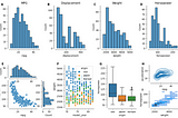 A multi-panel matplotlib figure created using subfigures.