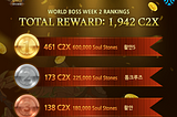 World Boss Week 2 Rankings