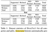 Table 1: Dataset statistics