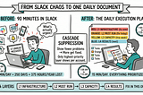 Founder Daily Brief: Replacing Your Slack Morning With One Document