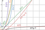 Computational Complexity of Machine Learning Algorithms