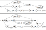 Unknown attacks: detect and rate