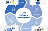 Lean wit it? Explaining Lean Software Development Principles