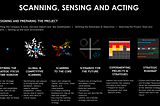 “SCANNING, SENSING AND ACTING”: A STRATEGIC FORESIGHT FRAMEWORK