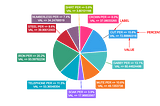 Add external labels to Chart.js pie charts