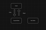 The Expand and Contract pattern