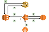 Batch process in AWS and configure its infrastructure with Terraform