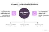 Living the Cybersecurity Serenity Prayer