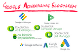 Decoding the Google Video Ad Ecosystem for OTT Platforms and CTV Publishers